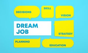 A blue background with several yellow speech bubbles containing words related to achieving a dream job. The words in the speech bubbles are: "DECISIONS," "SKILL," "VISION," "STRATEGY," "PLANNING," and "EDUCATION." In the center, there is a white rectangular box with the text "DREAM JOB" written in blue.