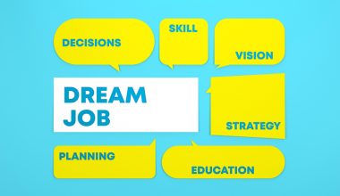 A blue background with several yellow speech bubbles containing words related to achieving a dream job. The words in the speech bubbles are: "DECISIONS," "SKILL," "VISION," "STRATEGY," "PLANNING," and "EDUCATION." In the center, there is a white rectangular box with the text "DREAM JOB" written in blue.
