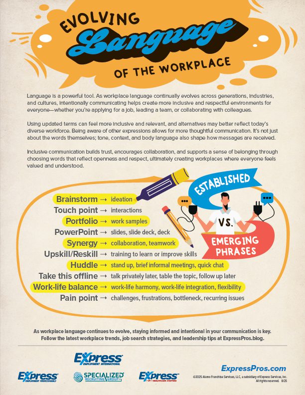 An infographic titled "Evolving Language of the Workplace" highlights how workplace language is changing to foster inclusivity and respect.
It compares traditional terms with more inclusive alternatives, such as "Brainstorm" (ideation), "Touch point" (interactions), "Portfolio" (work samples), "PowerPoint" (slides, slide deck, deck), "Synergy" (collaboration, teamwork), "Upskill/Reskill" (training to learn or improve skills), "Huddle" (stand up, brief informal meetings, quick chat), "Take this offline" (talk privately later, table the topic, follow up later), and "Work-life balance" (work-life harmony, work-life integration, flexibility). A note emphasizes that inclusive communication builds trust and encourages collaboration.
Logos for Express Employment Professionals and Specialized Recruiting Group appear at the bottom, along with a link to ExpressPros.com/blog.