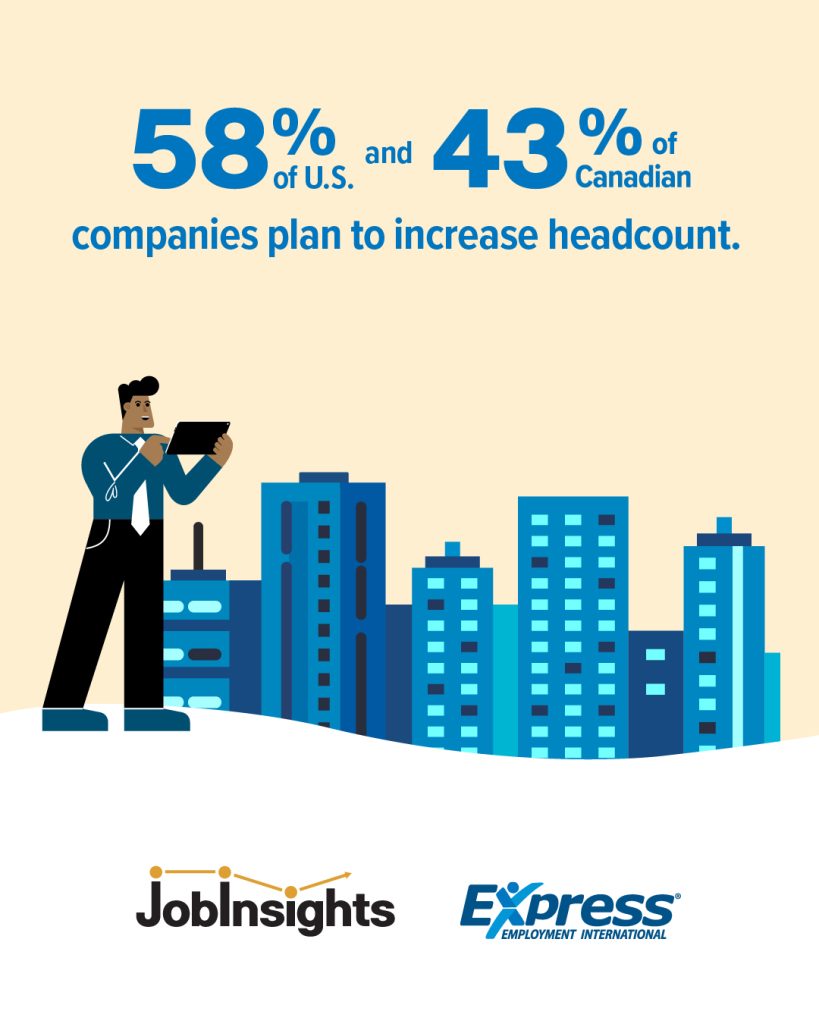 Visual showing statistic ‘58% of U.S. and 43% of Canadian companies plan to increase headcount.’ Includes Job Insights and Express Employment International logos, with an illustration of a person using a tablet in front of a city skyline, symbolizing workforce expansion.