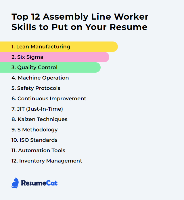 Infographic titled “Top 12 Assembly Line Worker Skills to Put on Your Resume,” listing: “1. Lean Manufacturing,” “2. Six Sigma,” “3. Quality Control,” “4. Machine Operation,” “5. Safety Protocols,” “6. Continuous Improvement,” “7. JIT (Just‑In‑Time),” “8. Kaizen Techniques,” “9. 5S Methodology,” “10. ISO Standards,” “11. Automation Tools,” and “12. Inventory Management,” with the ResumeCat logo at the bottom.
