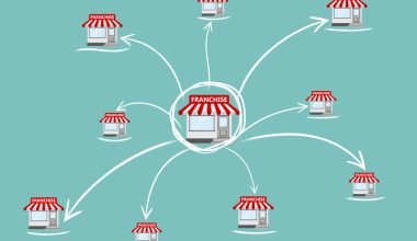 Illustration of a central storefront labeled “FRANCHISE” with white arrows radiating outward to multiple smaller storefronts, each also labeled “FRANCHISE,” showing a hub-and-spoke franchise network on a teal background.